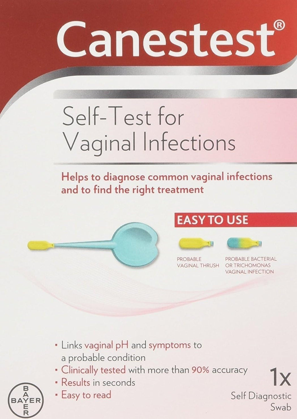 Canestest - Self Test For Vaginal Infections